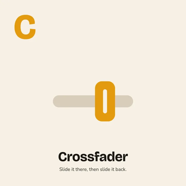 C is for Crossfader. Slide it there, then slide it back.