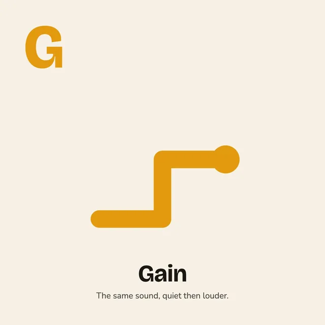 G is for Gain. The same sound, quiet then louder.